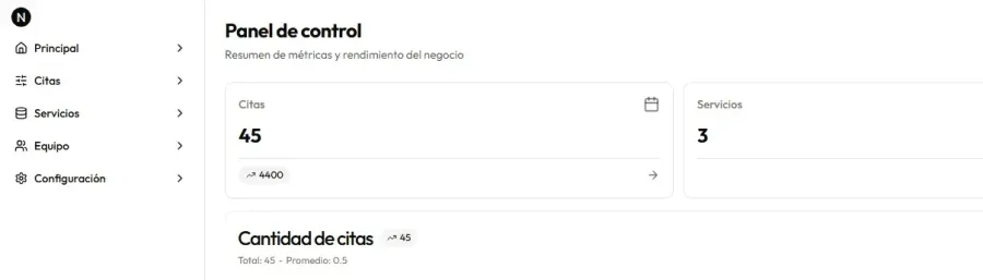 Captura de pantalla del panel de administración de NovaHair, mostrando un diseño limpio y moderno con gráficos de rendimiento y gestión de clientes.